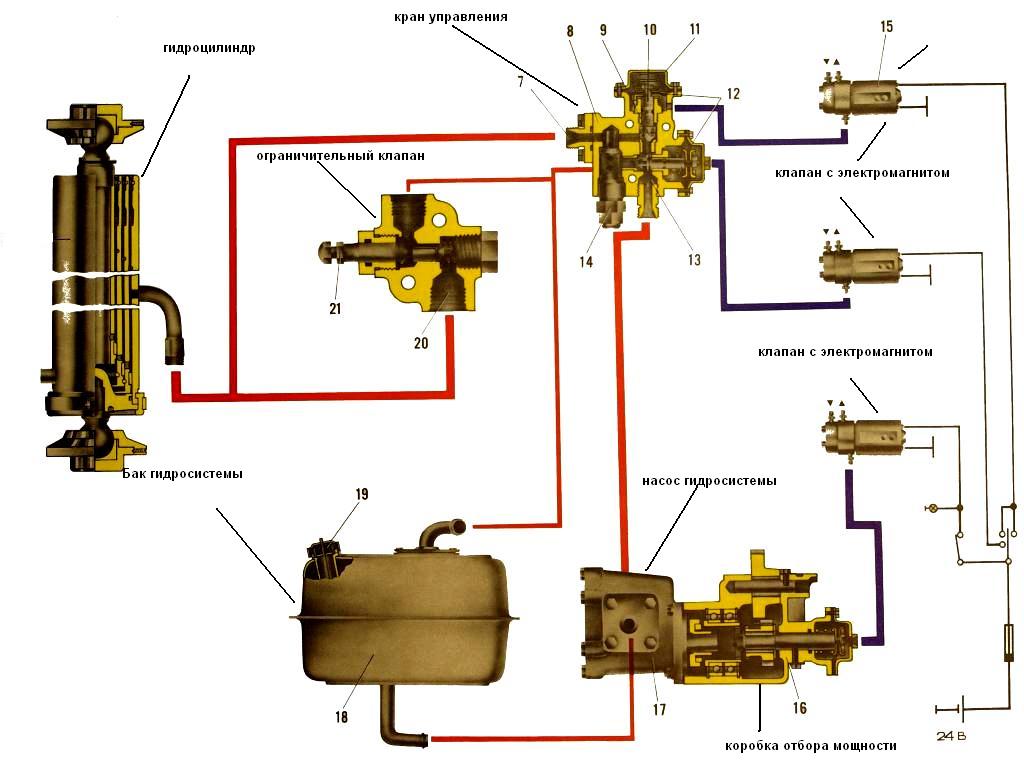 Подъем кузова. Схема гидравлики подъема кузова КАМАЗ 6520. Схема подъема кузова КАМАЗ 55102. Гидравлика подъема кузова КАМАЗ 55111. Схема гидросистемы подъема кузова КАМАЗ 6520.