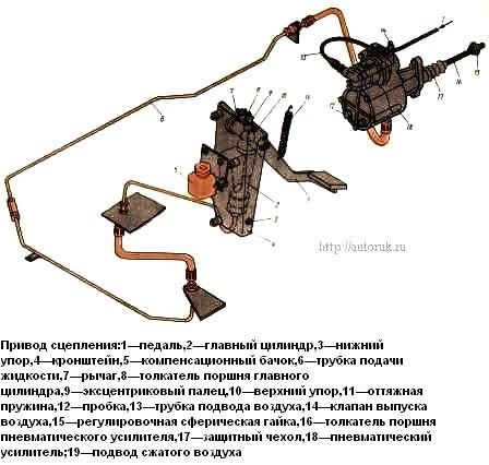 Пропало сцепление на камазе причина