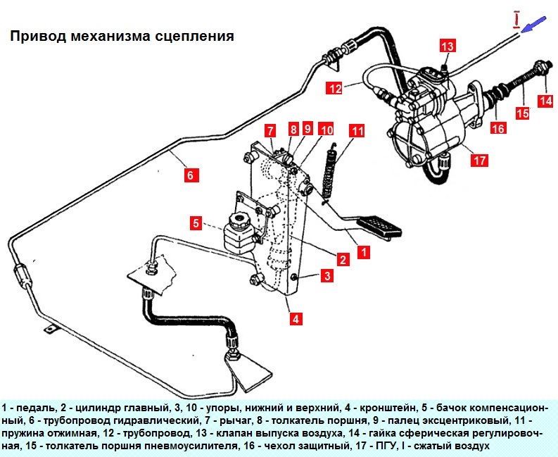 Removing and installing the cab of a KAMAZ vehicle