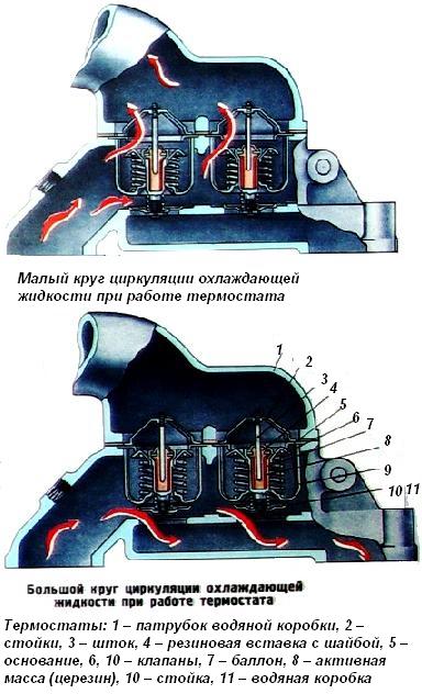 YaMZ-236/238 термостаттары