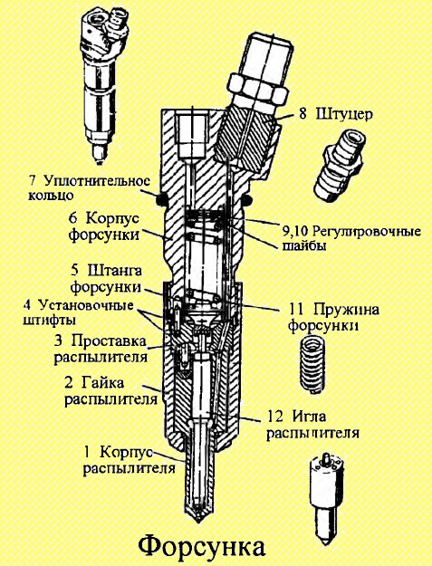 Особливості конструкції паливної системи двигунів КАМАЗ 740.11-240, 740.13-260, 740.14-300