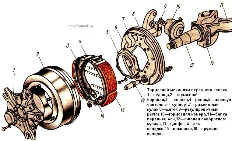 Тормозной механизм переднего колеса автомобиля Камаз