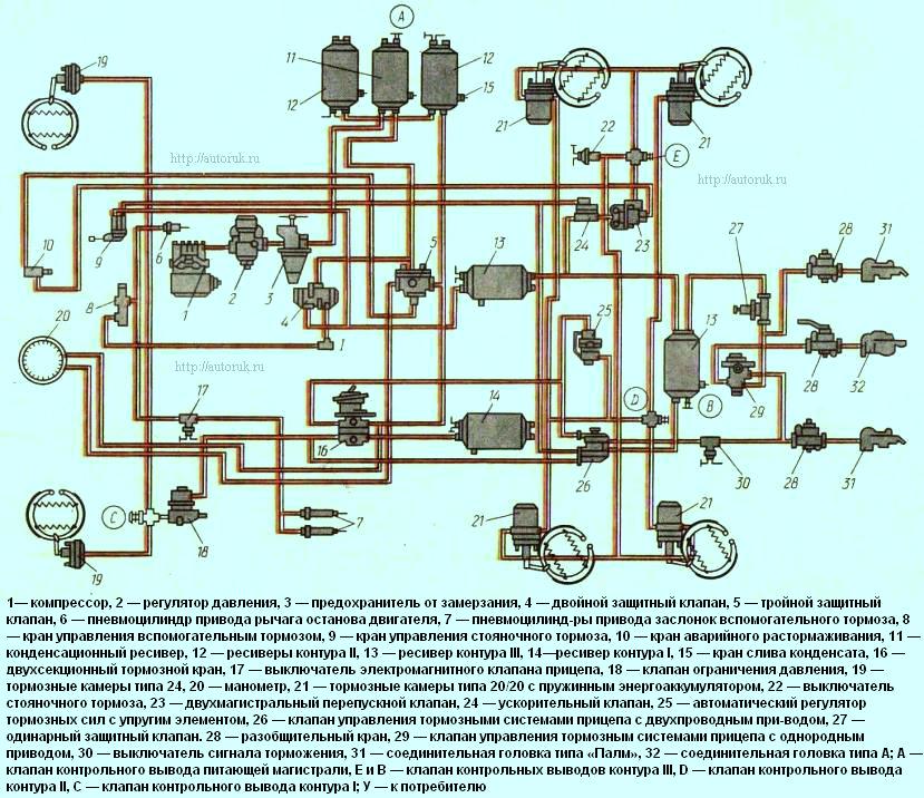 Схема тормозов маз 5440