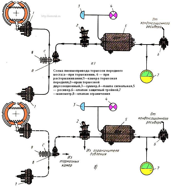 Подключение ручника камаз. Схема тормозной системы КАМАЗ 4310. Воздушная тормозная система КАМАЗ 5320. Схема тормозной системы КАМАЗ 5320. Схема ручного тормоза КАМАЗ.