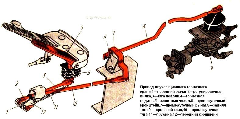 Привод двухсекционного тормозного крана