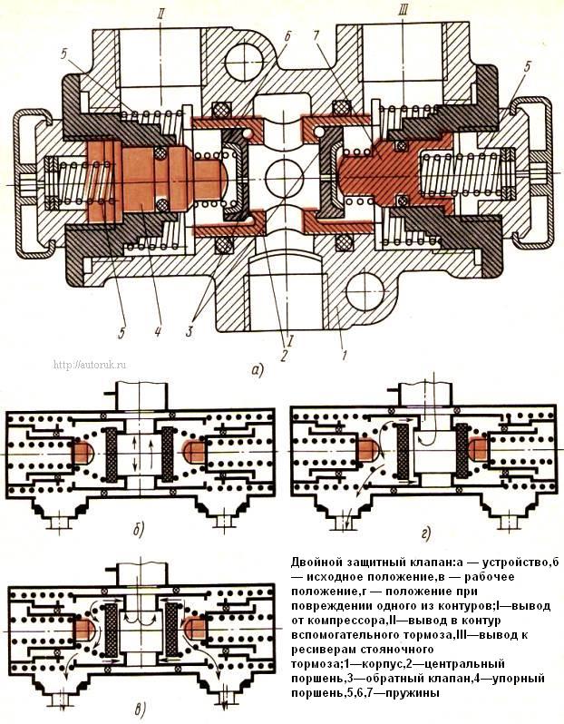 Двухконтурный защитный клапан камаз евро