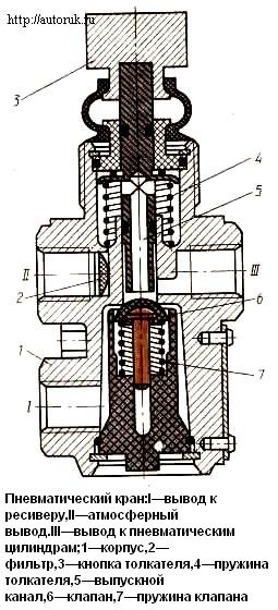 Пневматичний кран