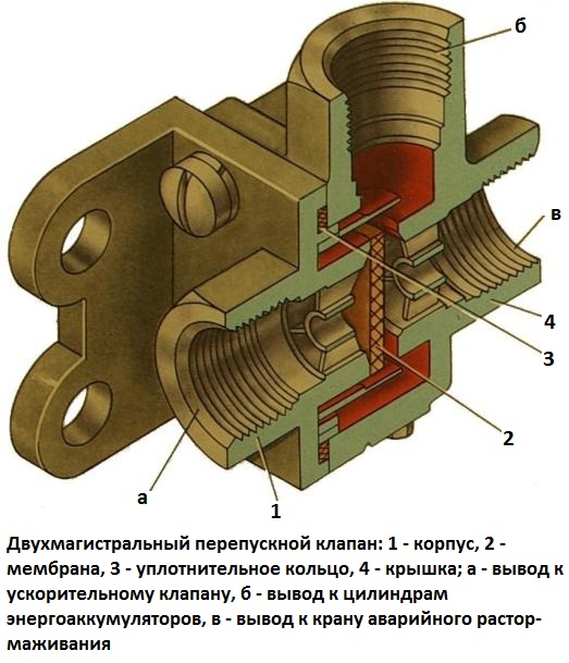 KAMAZ dual-line brake valve