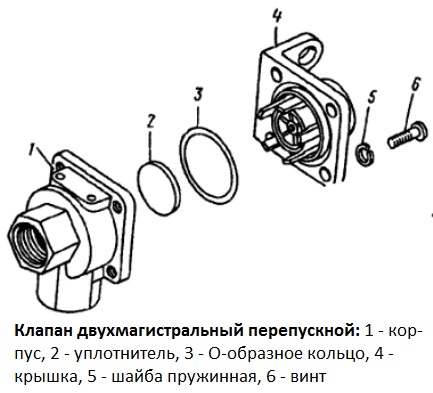 Двухмагистральный перепускной клапан камаз где находится