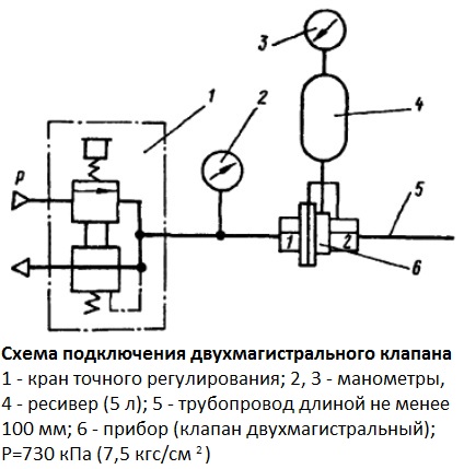 Двухконтурный клапан камаз для чего