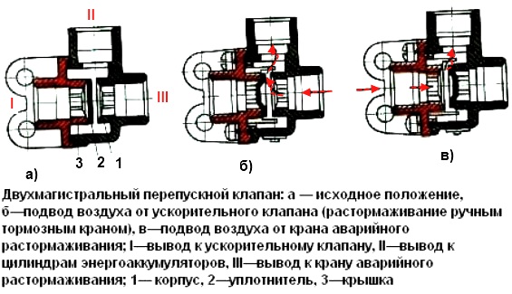 Перепускной клапан принцип работы