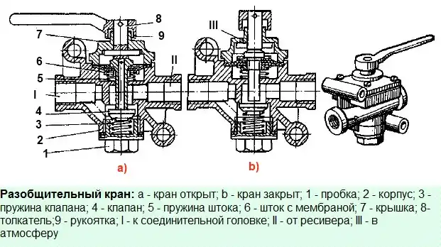 схема роботи роз'єднувального крана Робота роз'єднувального крана