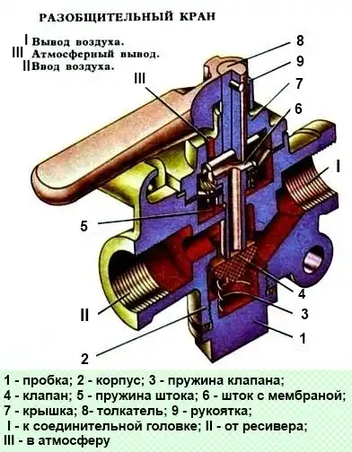 Кран роз'єднувальний Кран роз'єднувальний