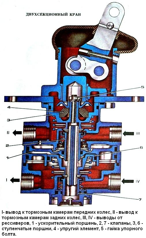 Two-section brake valve