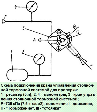 Diagrama de conexión de la grúa de prueba