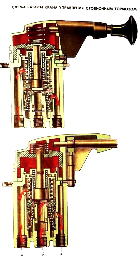 Схема роботи стоянкового крана Камаз