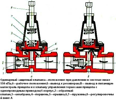 Клапан двойной защиты камаз неисправности