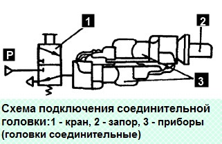 Handflächentestdiagramm