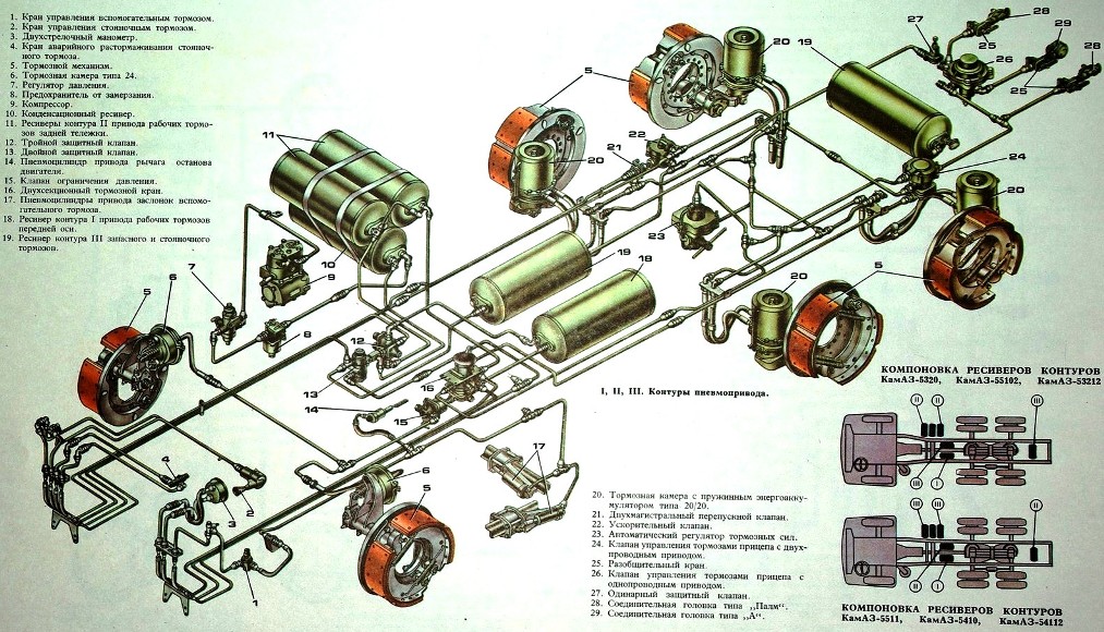 Схема тормозной системы автомобиля камаз
