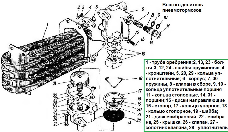 Water Separator Disassembly and Assembly