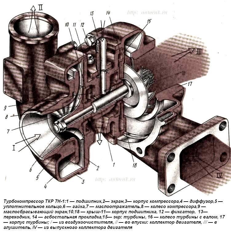 Turbocompresor TKR7N1