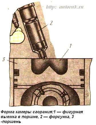 Forma de la cámara de combustión del Kamaz