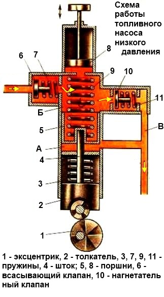 diagrama de la bomba de combustible de baja presión