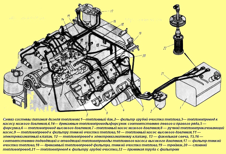 Schema des Kamaz-Kraftstoffversorgungssystems