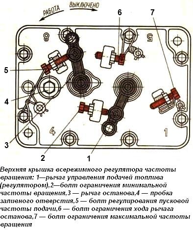 Принцип работы всережимного регулятора тнвд камаз