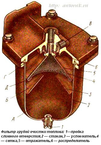 фильтр грубой очистки топлива Камаз