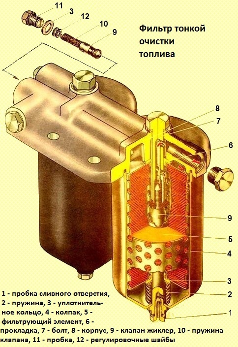 Течь масла с фильтров камаз