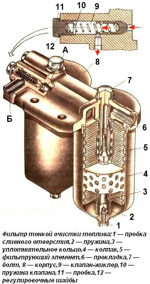 где находится обратный клапан топливной системы камаз