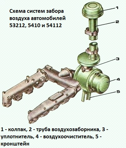 Engine air supply system