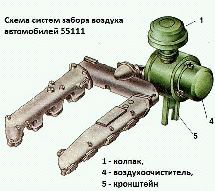 Engine air supply system 