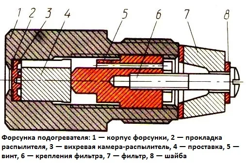 форсунка підігрівача Камаз