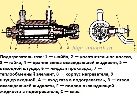 Gas diesel heater