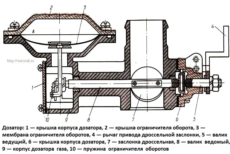 газ-дизельдік жабдық диспенсері