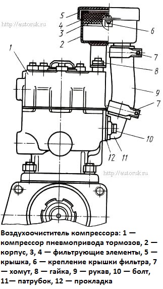 Mixer, Kompressorluftfilter