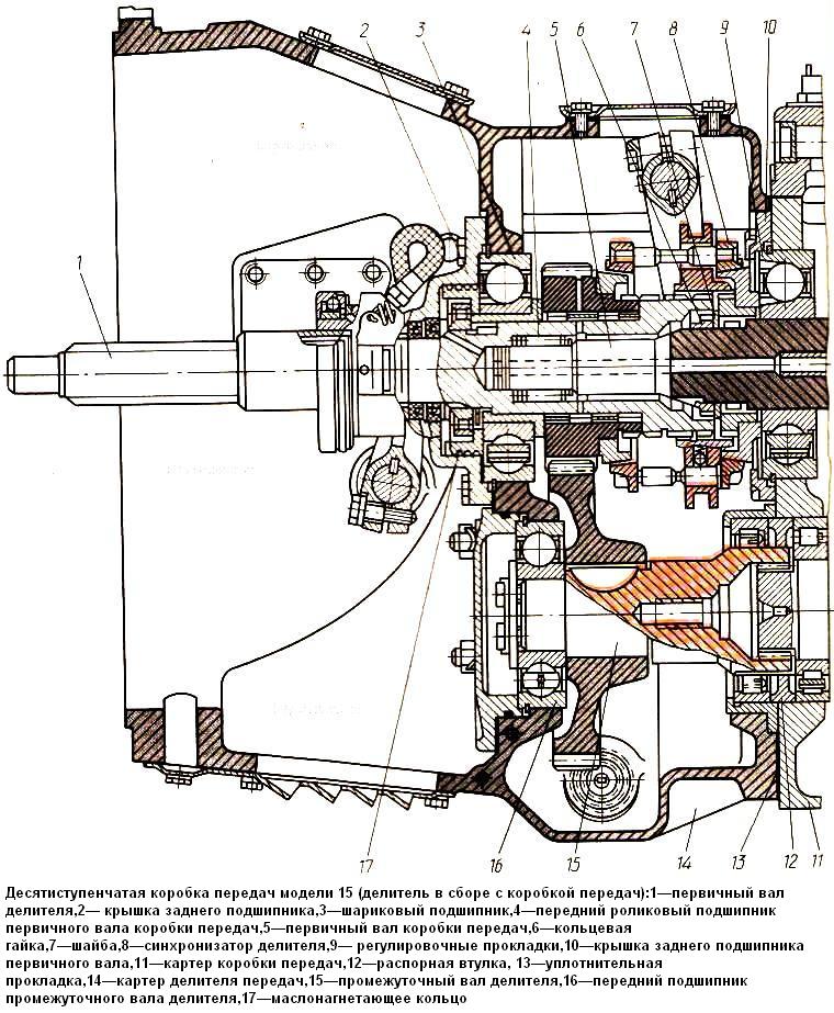 Камаз схема коробки с делителем