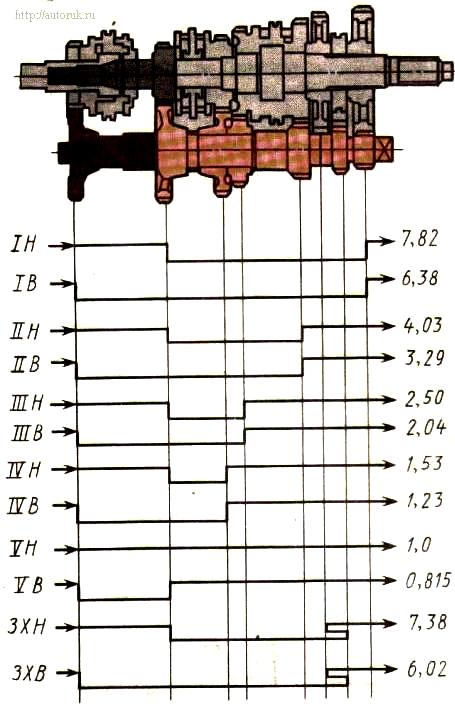 Schema der Drehmomentübertragung in einem Zehnganggetriebe