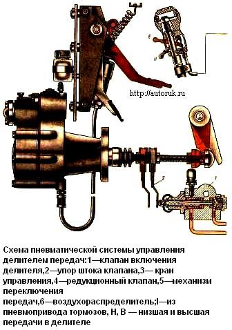 устройство делителя передач