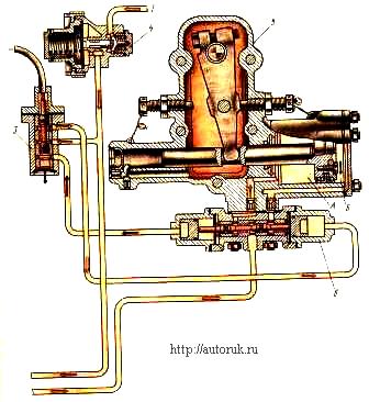 Scheme of pneumatic gear splitter control system