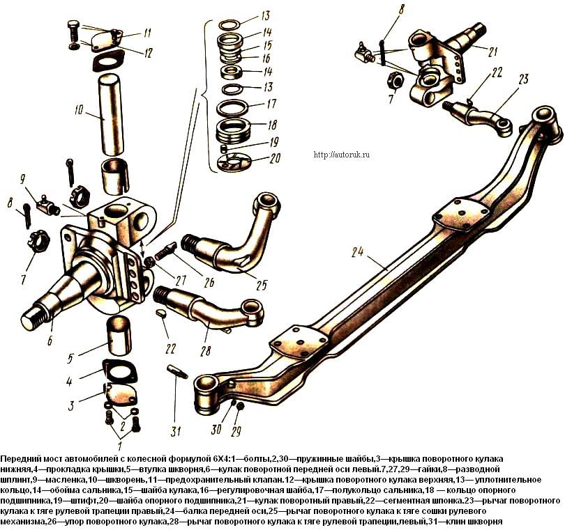 Front axle for 6X4 vehicles