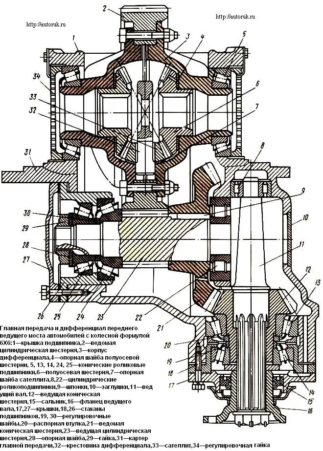 Achsantrieb und Differential der vorderen Antriebsachse von 6x6-Fahrzeugen
