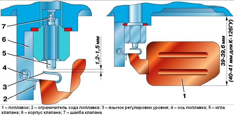 Конструкция карбюратора К-131