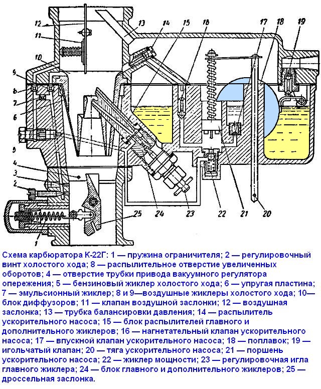 Схема карбюратора К-22Г