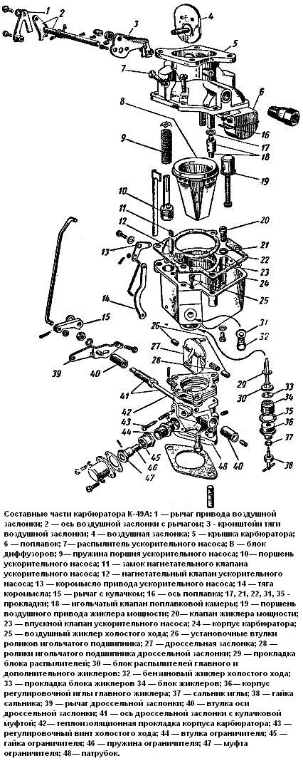 Составные части карбюратора К-49А