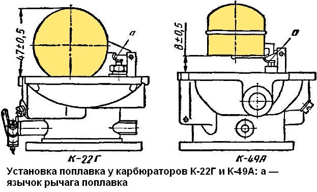 Установка поплавка у карбюраторов К-22Г и К-49А