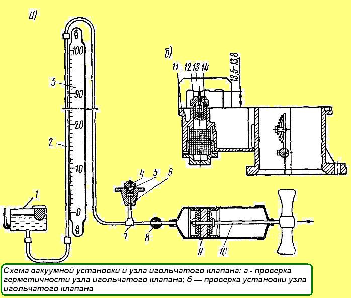 Схема вакуумной установки и узла игольчатого клапана К-88