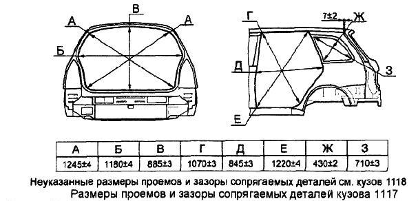 Dimensiones de las aberturas y los espacios de las partes de los automóviles VAZ una carrocería de automóviles VAZ